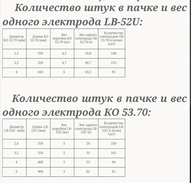 Сколько в 1 кг pci