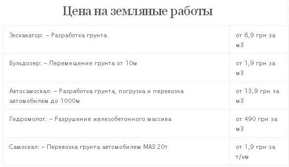 Земляные работы прайс. Олько стоит выкопать куб земли вручную. Расценки выкопать куб земли. Расценки на земельные работы. Расценки на копку земли вручную за куб.