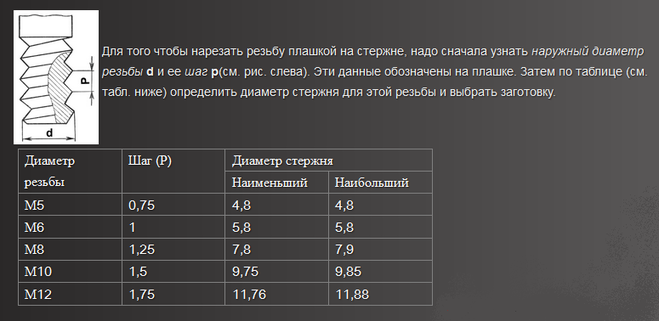 М 6 какое сверло. Таблица диаметров для нарезания резьбы плашкой. Нарезание резьбы плашкой м4 таблица. Нарезать плашкой резьбу м8. Таблица для нарезания резьбы леркой.