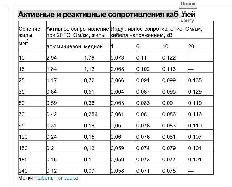 Индуктивное сопротивление ом. Удельное активное сопротивление жилы кабеля. Удельное индуктивное сопротивление кабеля. Активные и реактивные сопротивления кабелей до 1 кв. Активное сопротивление кабеля таблица.