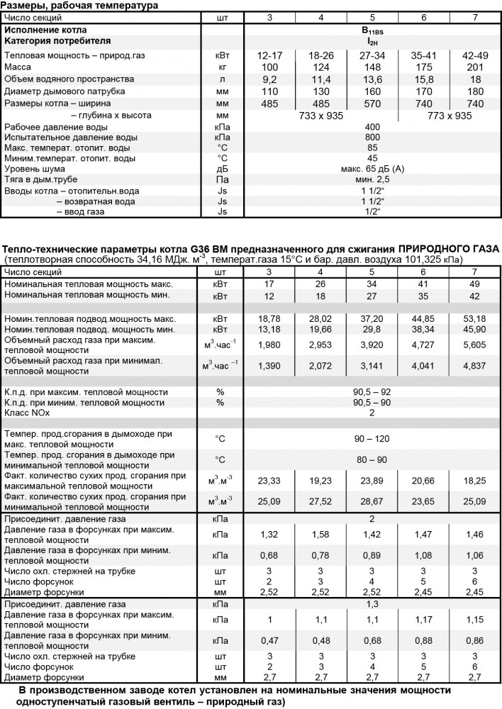 Давление газа на котельной. Диаметр жиклеров для газовых котлов Лемакс. Газовый котел Viadrus g36. Форсунки для газового котла природный ГАЗ. Жиклёры Лемакс котел.