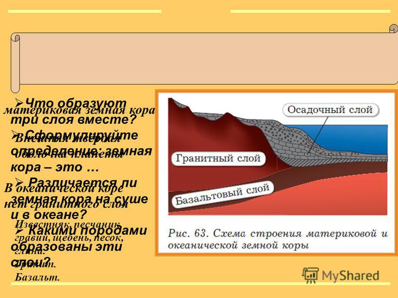 Условия использования слои. Строение земной коры. Строение земной коры осадочный слой гранитный слой. Из каких слоёв состоит. Осадочный слой базальтовый слой.