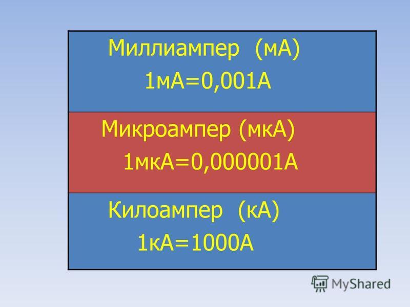 Выразите в миллиамперах силу тока. Милиамперы микраампнр. Микроамперы в миллиамперы. Ампер миллиампер микроампер. 0 1 Миллиампер.