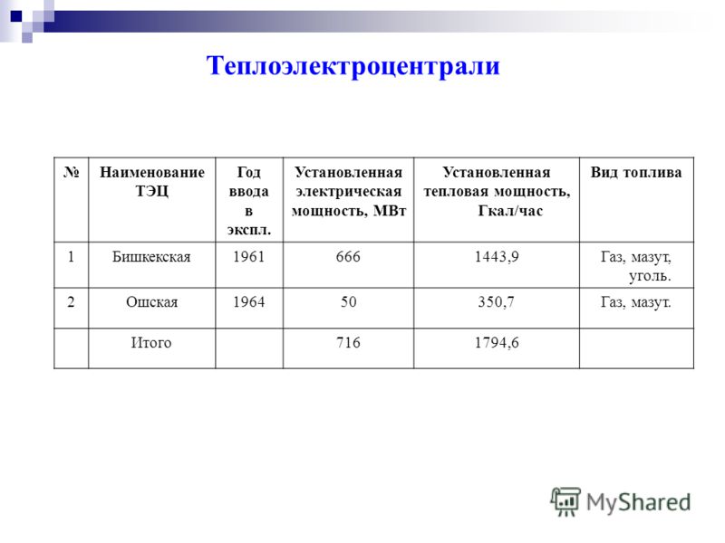 Калькулятор перевода мвт в гкал ч