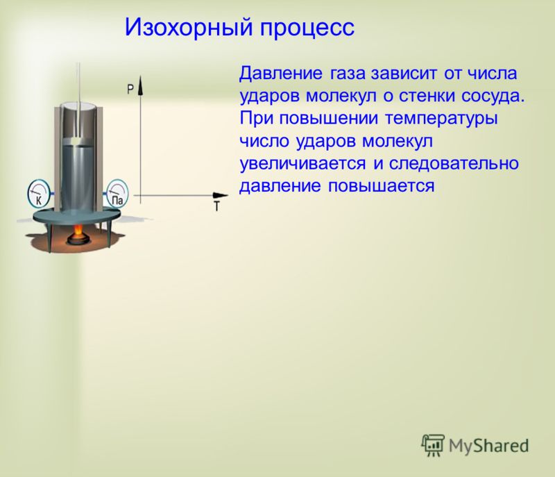 Давление идеального газа в закрытом сосуде