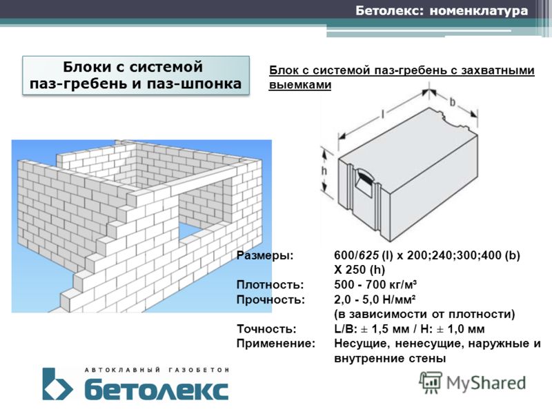 Выбрать блок. Габариты сибита блока. Сибит блок габариты. Газобетон блок 20х40 чертеж. Бетолекс пеноблоков.