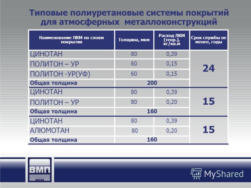 Толщина покрытия мкм. Срок службы покрытия ЛКМ. Толщина покрытия в мкм. Политон ур УФ расход на 1 м2. Расход цинотана на 1 м2 металлоконструкций.