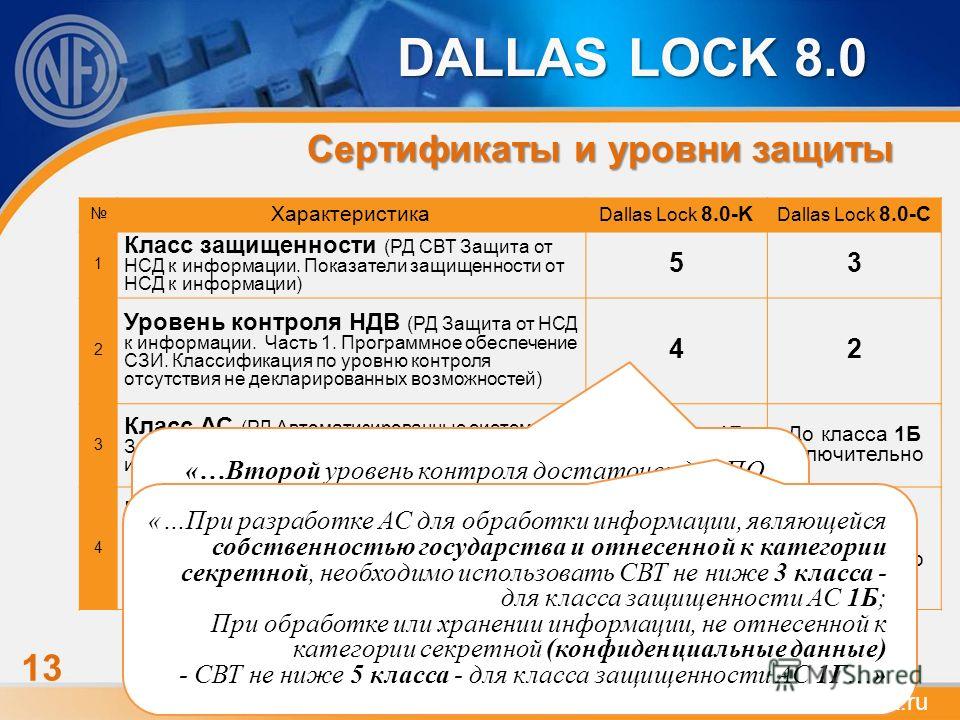 1 класса защищенности. Класс защищенности Dallas Lock. СЗИ НСД Dallas Lock 8.0-к. Система защиты информации Dallas Lock 8.0. СЗИ Dallas Lock.