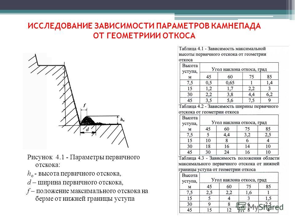 Что не учитывается проектом при определении высоты уступа разреза