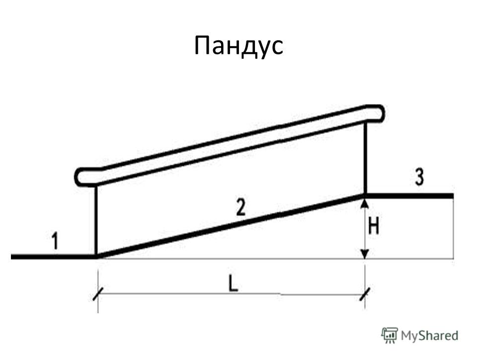 Наклон пандуса для инвалидов