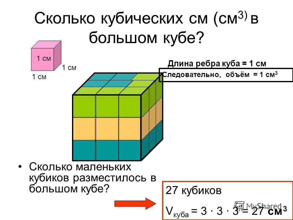 Сколько кубов помещение