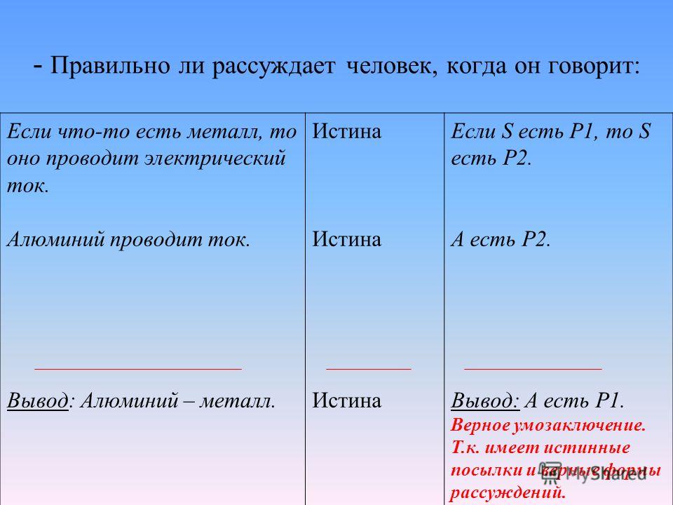 Алюминий проводит ток