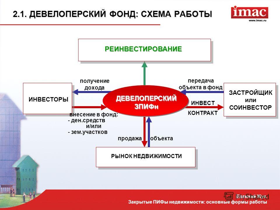 Девелоперская компания это