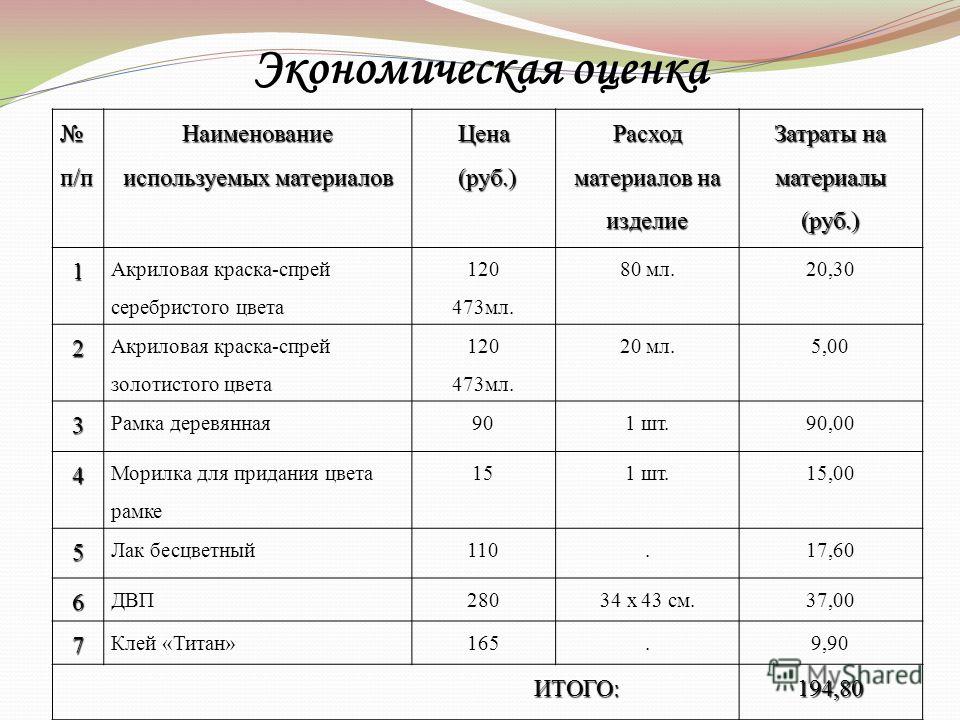 Для покраски 1 кв. Затраты на материалы. Расход лакокрасочных материалов. Расход материалов.