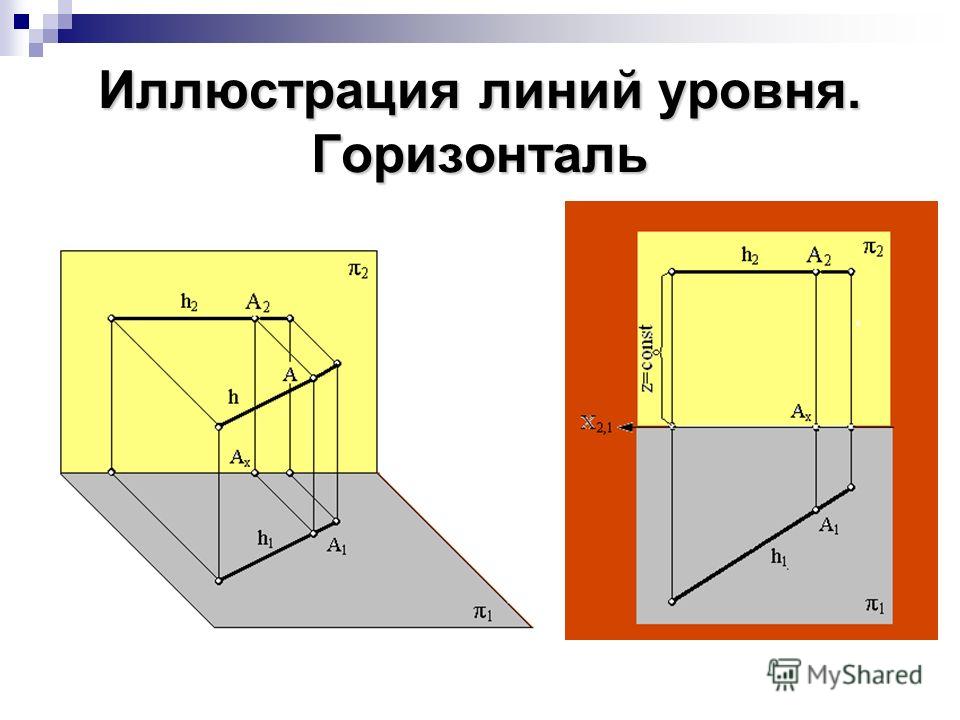 Что такое вертикаль и горизонталь в картинках