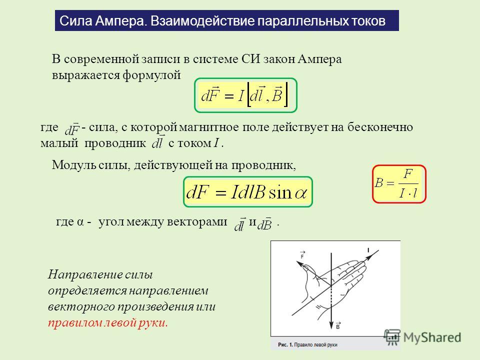 Магнитное взаимодействие закон ампера