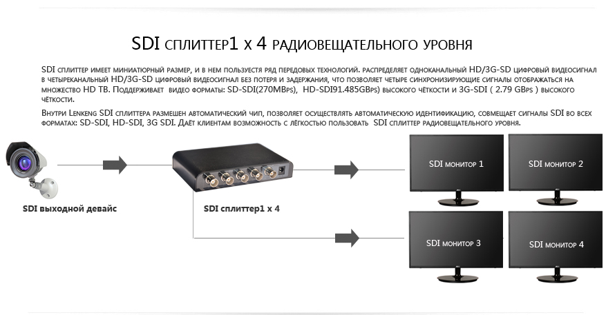 Https sdi tool org. Lenkeng ИК пульт. Формат SDI. Video Splitter 4 монитора. SDI сигнал.