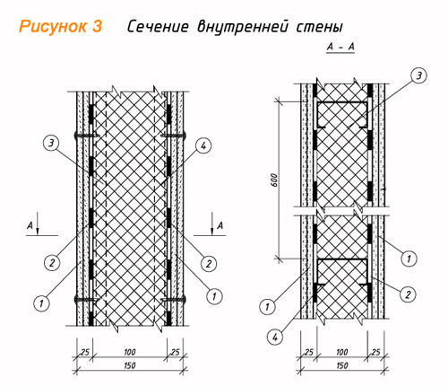 Внутренние стены перегородки толщина