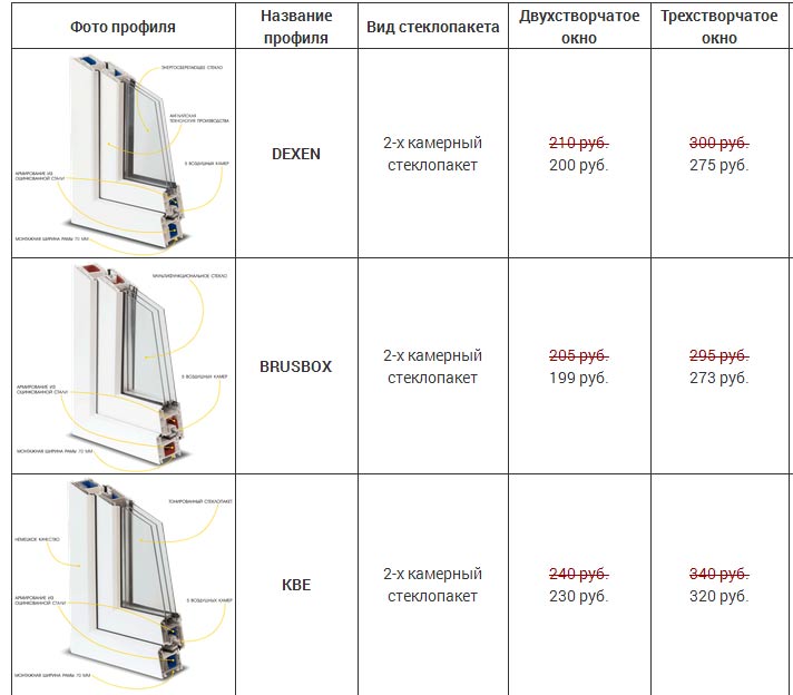Прайсы окон