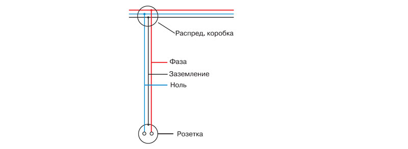 Какими цветами обозначается фаза и ноль