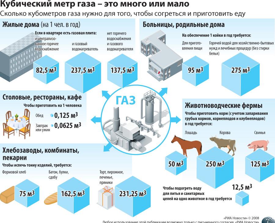 2 5 куба это сколько