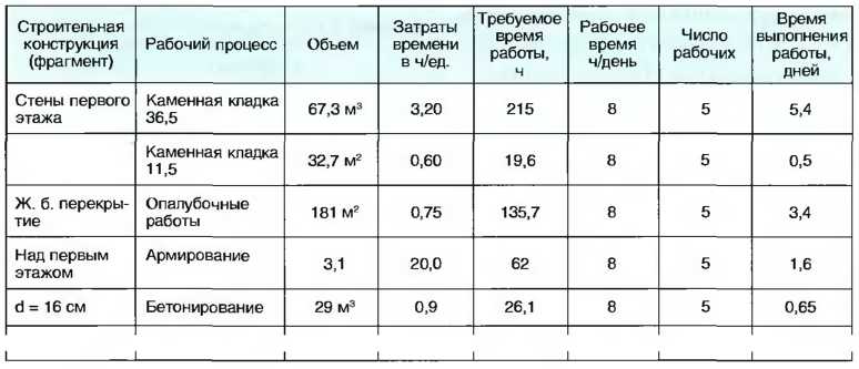 Строительный объем здания как посчитать архикад