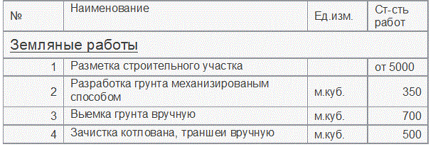 Сколько стоят земляные работы