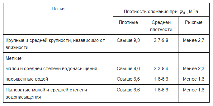 Сколько килограммов песка