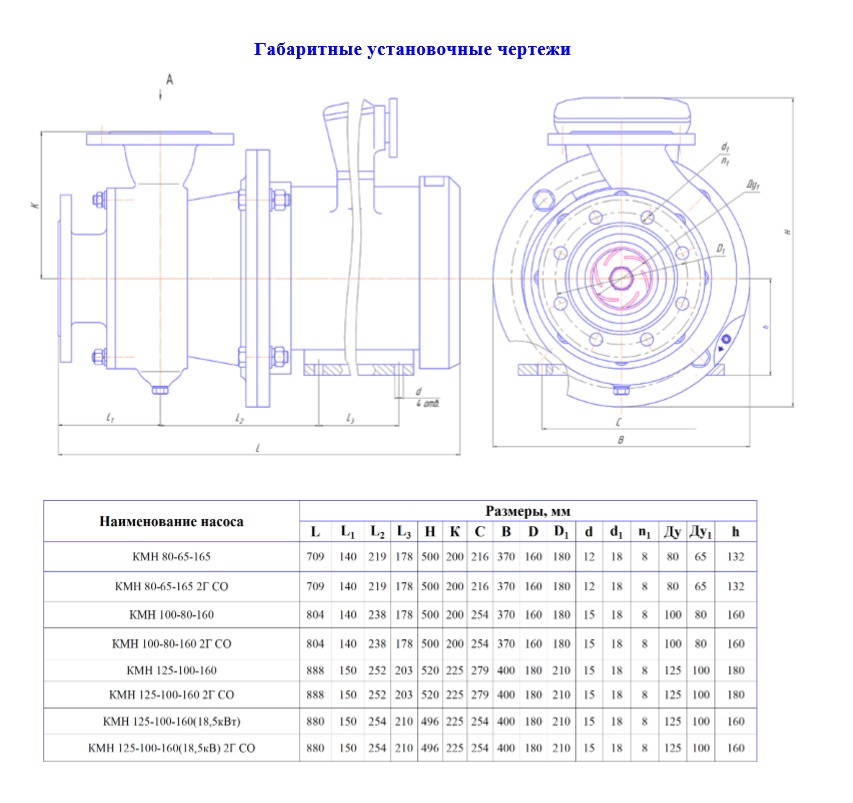 Кмн 125 100 160. Насос консольный моноблочный км 100-80-160. Насос КМН 100-80-160 чертеж. Насос к-100-80-160 чертёж. Насос консольный к 80-65-160 схема.