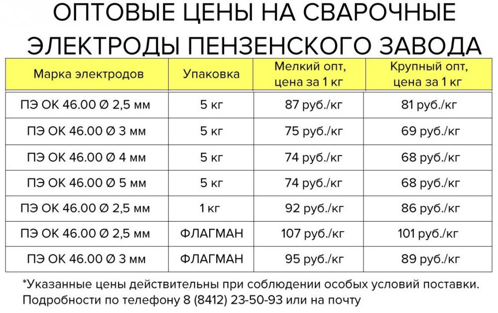 Электроды сколько кг в пачке