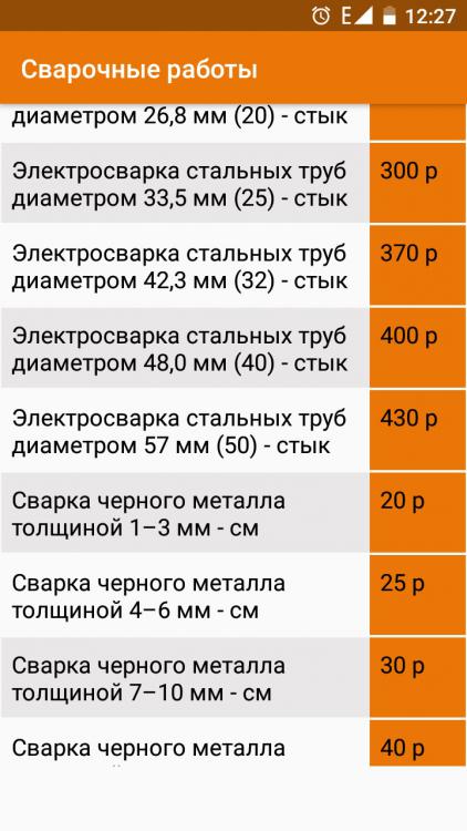 Прайс на сварочные работы металлоконструкций