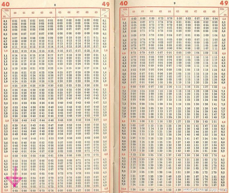 Точковка леса таблица. Кубатурная таблица круглого леса 6 метров. Кубатурник круглого леса 6м таблица. Таблица кубатуры леса 6 метров. Кубатурник леса 6 метров таблица.