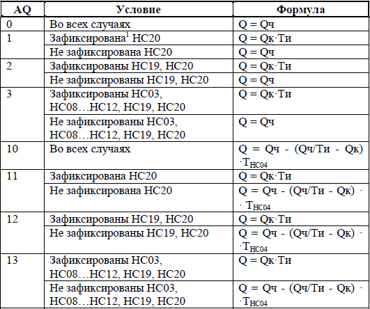 Гкал ч в м3 ч