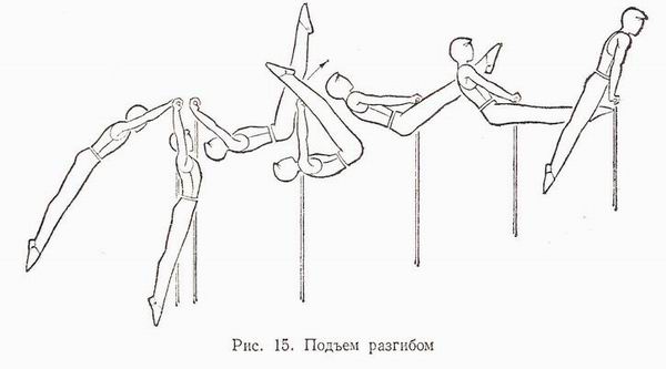 Подъем 4. Склепка подъем разгибом. Подъем разгибом в гимнастике. Подъем разгибом на перекладине гимнастика. Подъем разгибом техника выполнения.