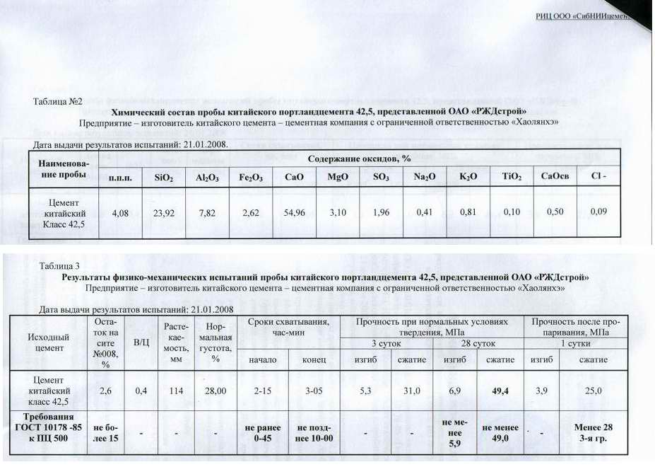 Средних лет и его журнал активности