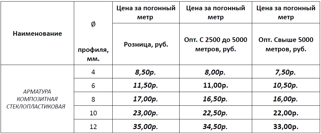 Расценки арматуры