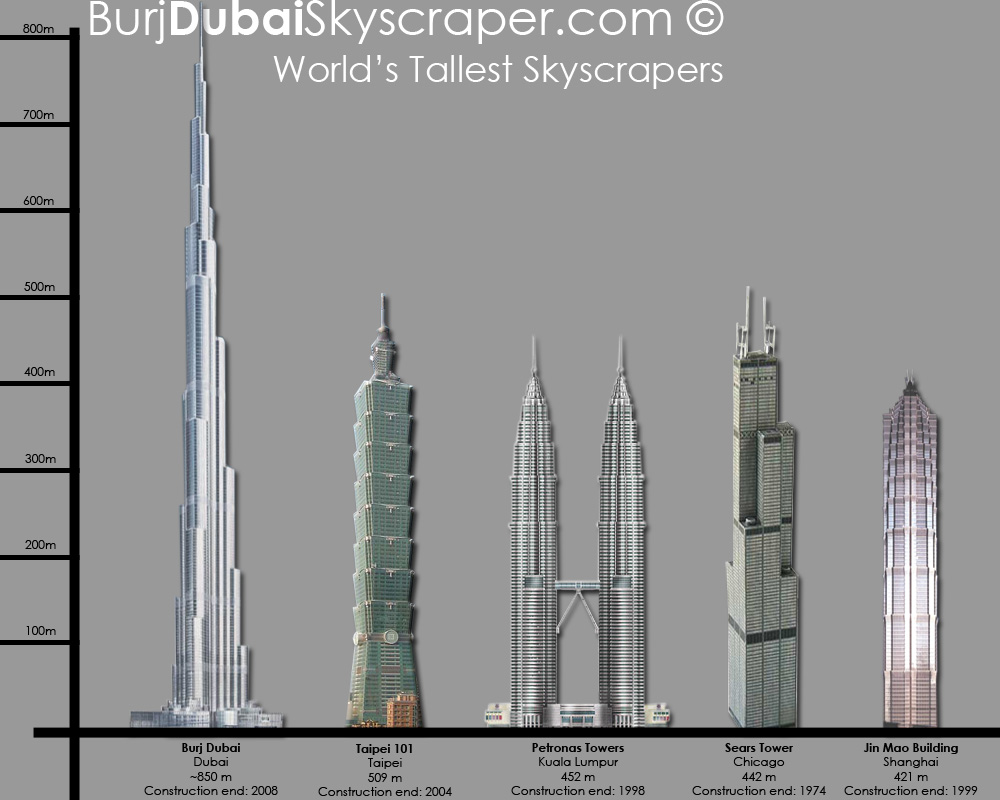 Высота небоскреба в метрах. Бурдж Халифа и Шанхайская башня. Бурдж Халифа 124 этаж высота. Высота Бурдж Халифа в метрах. Бурдж Халифа не самое высокое здание.