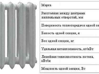 Вес секции чугунного радиатора старого образца