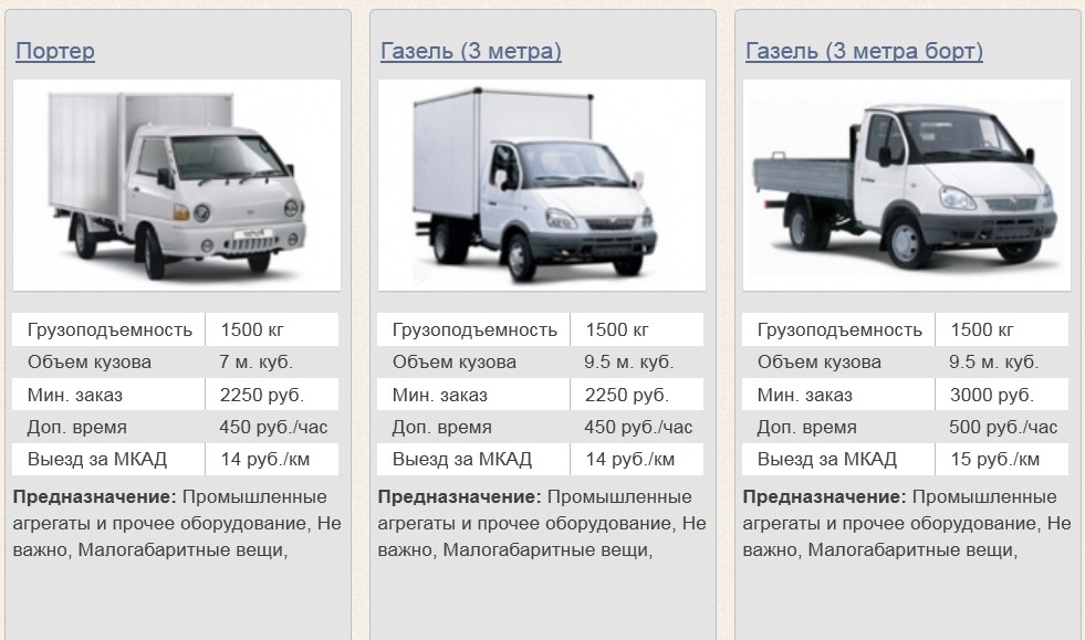 Газель 3302 характеристика автомобиля. ГАЗ 3302 бортовой габариты кузова. ГАЗ-3302 грузоподъемность тонн. Ширина кузова газели бортовой 3302. Вес кузова Газель 3302 3 метра.