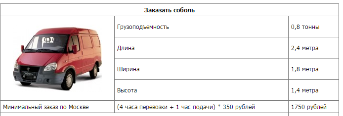 Соболь характеристики. Грузоподъемность Соболь 2752.