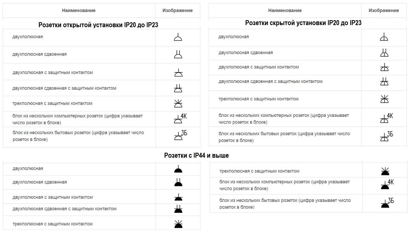 Розетки