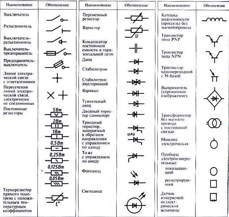 Элементы