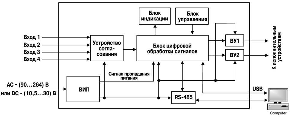 Функциональная схема