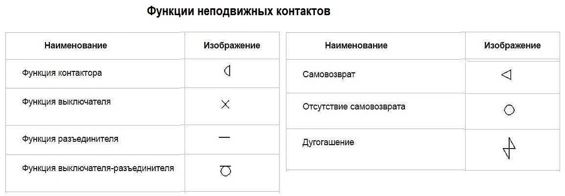 Функции деталей со стационарными контактами