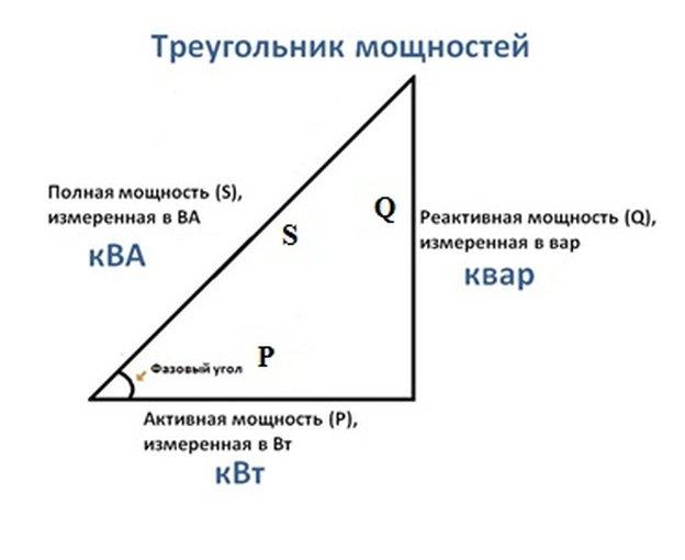 Мощностной треугольник