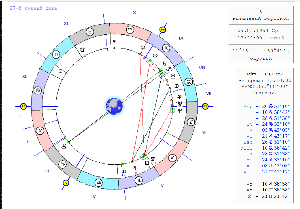 Спидометр гармонии натальная. Расшифровка знаков в натальной карте sotis. Расшифровка натальной карты Сотис. Астрология по дате рождения натальная карта. Расшифровка натальной карты Сотис символы.