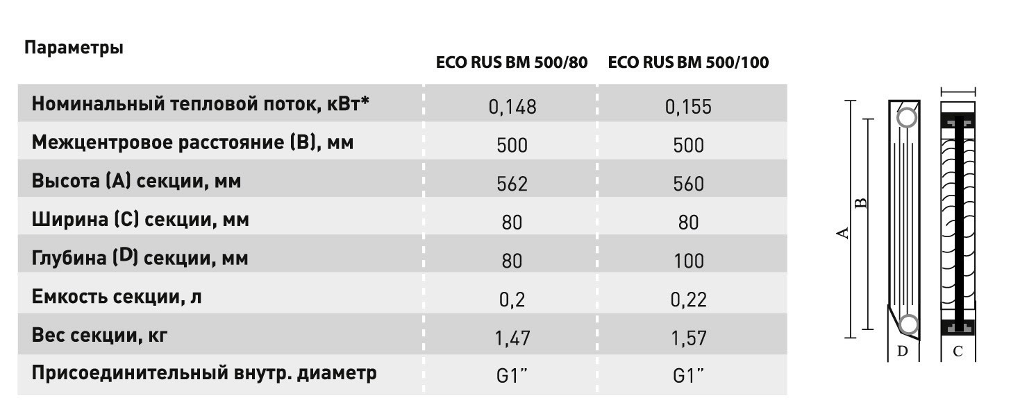 Сколько секций биметаллического. Батарея Биметалл вес. Масса биметаллического радиатора. Технические характеристики биметаллических радиаторов топ. Вес одной секции биметаллического радиатора.