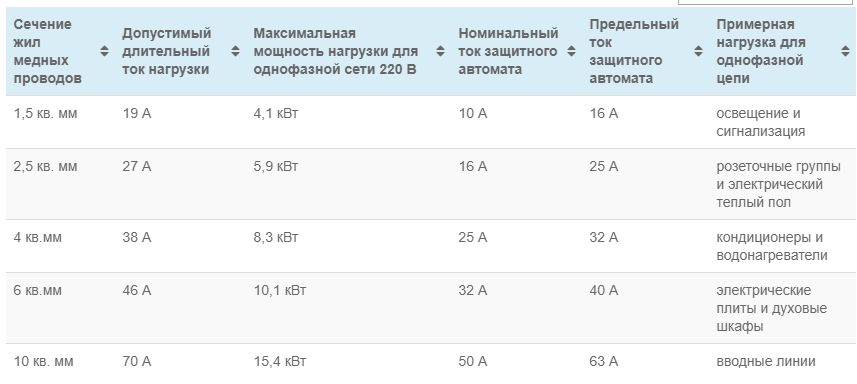 Сетевой кабель для духового шкафа bosch