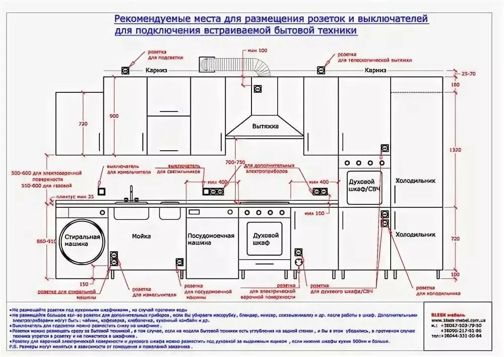 Высота розетки под духовой шкаф и микроволновку