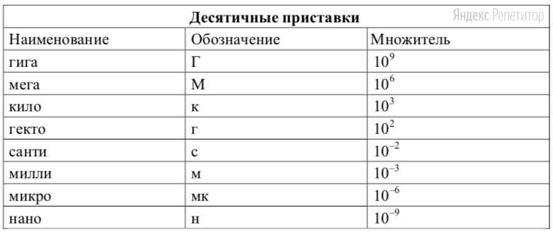 Определение размера объекта по фотографии